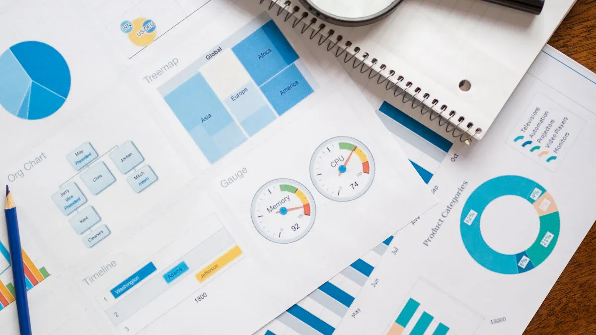 Core 2026 Financial Projections and Future Growth