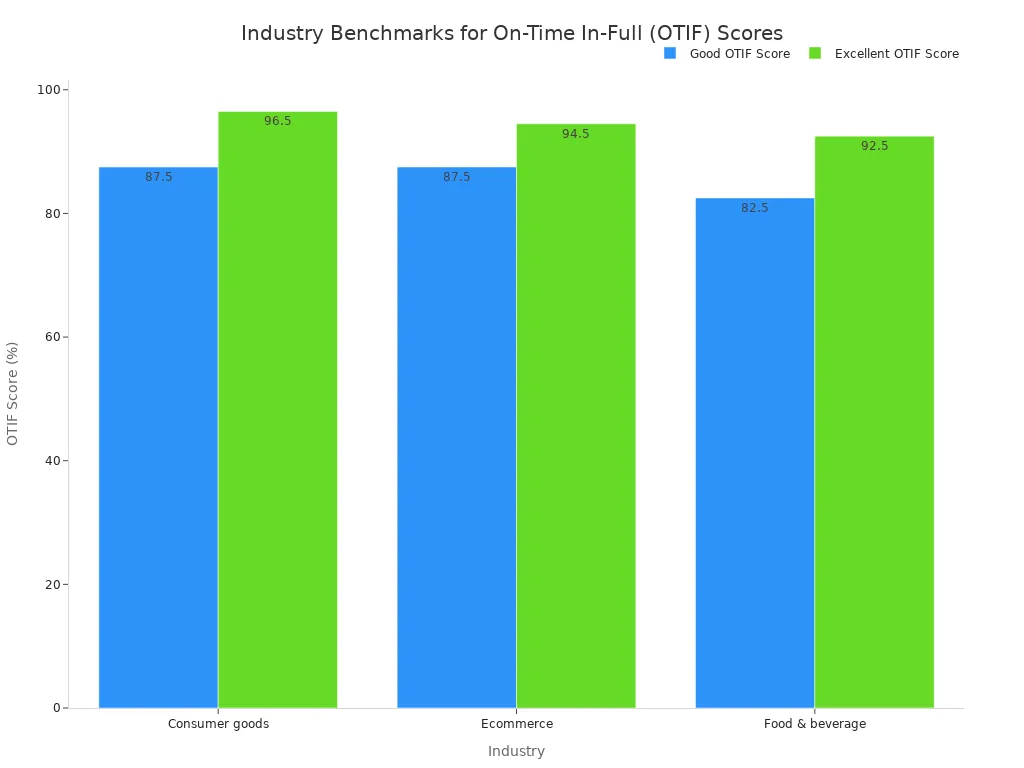 A bar chart comparing 